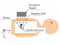 磁気誘導の概念図