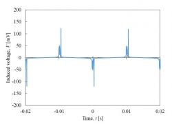 磁性ワイヤを５本束ねた場合の誘起電圧測定例(1 mT@60 Hz印加時）