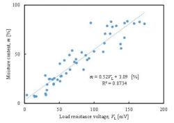 Evaluation results