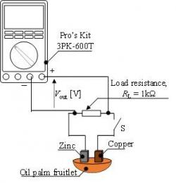 Experimental setup 