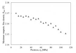 予応力に対する最大磁束密度変化の一例