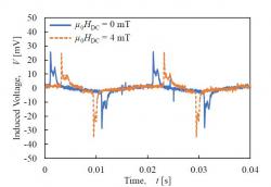誘起電圧波形の一例