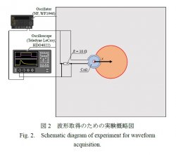 実験概略図の一例(MAG-22-010)