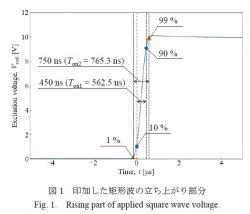 立ち上がり時間の検討例(MAG-22-010)