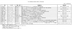 20220214優秀論文発表賞A受賞者（部門報告書）A部門.jpg