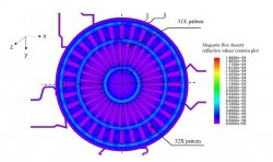 励磁コイルの磁束密度分布解析結果の一例