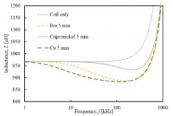 インダクタンス変化を用いた非磁性金属判別の一例（山口B4）