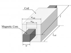 Proposed shape of the harvester