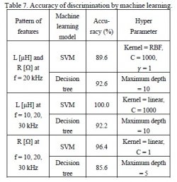 An example of results in Paper3