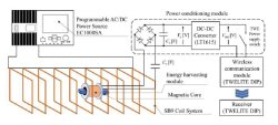 環境磁界発電を用いた通信実験概念図