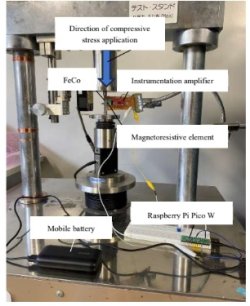 磁歪式荷重センサの評価例