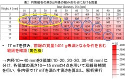 設計結果の一例