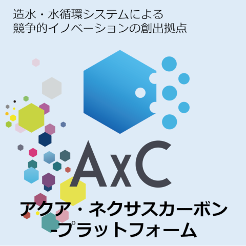 AxC