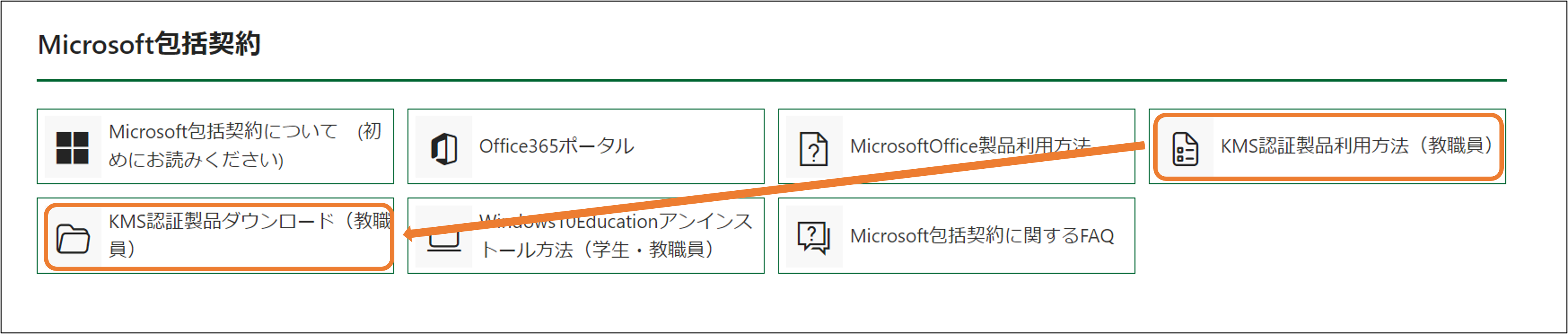 KMS認証製品利用方法、ダウンロード