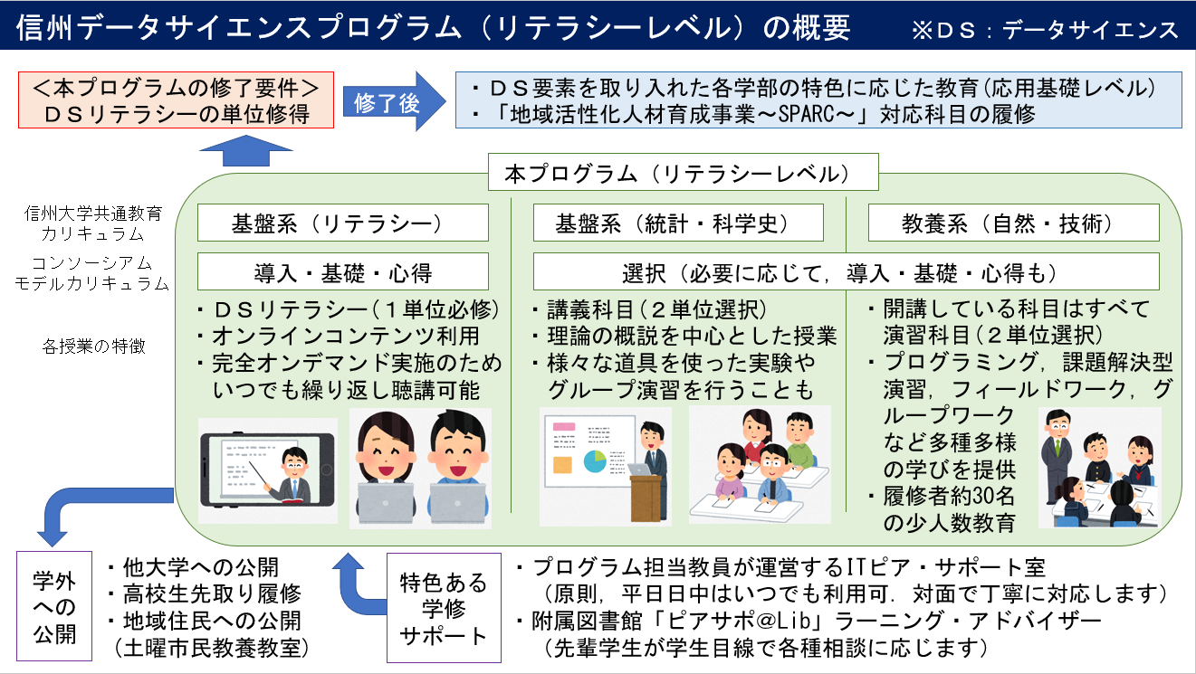 信州大学のカリキュラムと共通教育