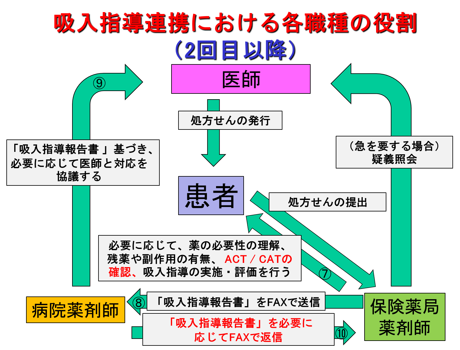 吸入連携図2.png