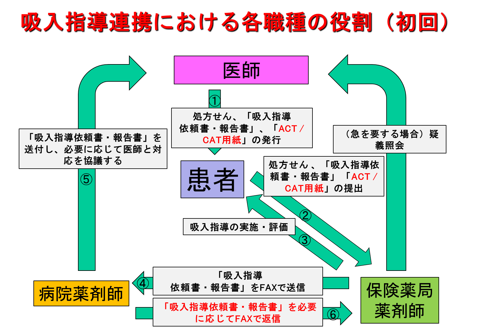 吸入連携図1.png