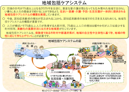 地域包括ケアシステム