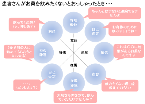 木下 愛未 信州大学医学部 保健学科