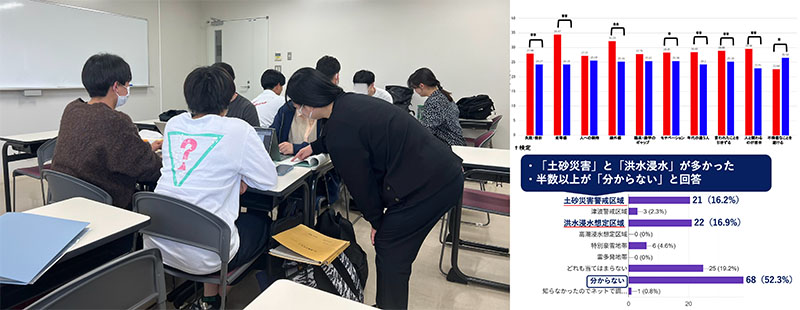 学部生の研究紹介