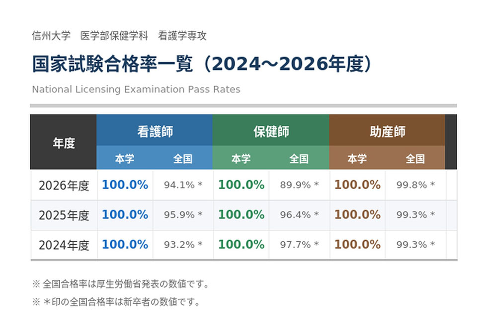 国家資格合格率一覧