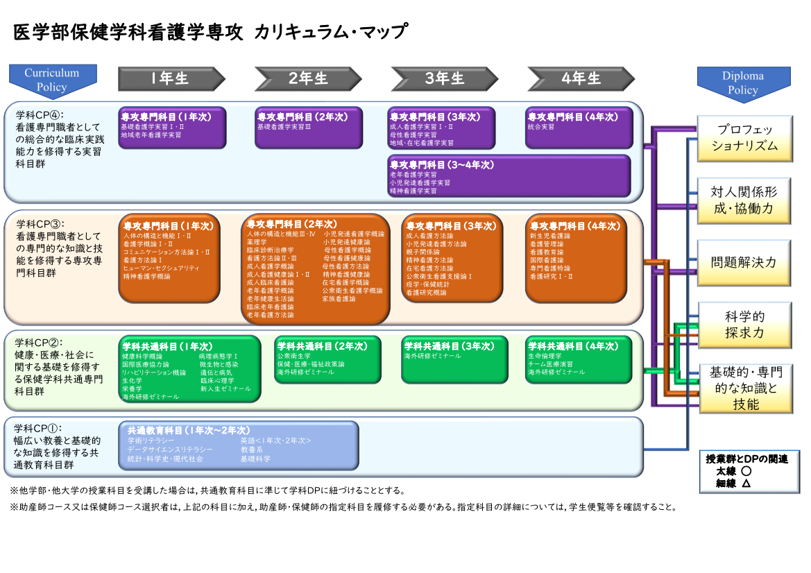 https://www.shinshu-u.ac.jp/faculty/medicine/health/nursing/hoken_kango_curriculummap_23.png