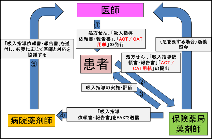 外来看護実習.JPG