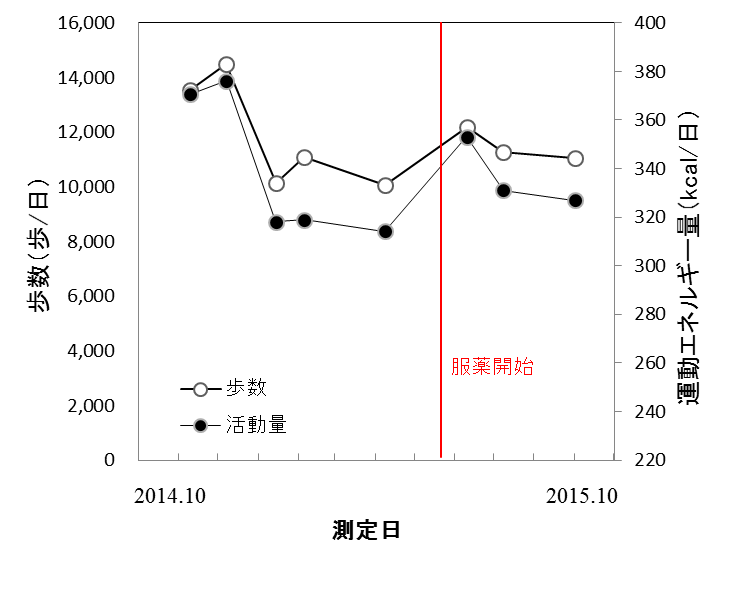 活動量計.JPG