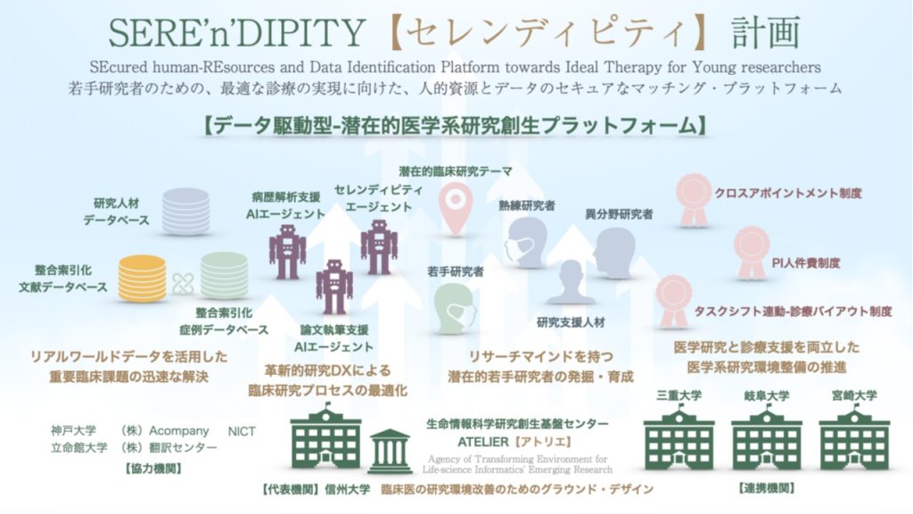 AMEDの「医学系研究支援プログラム（特色型）」に採択されました