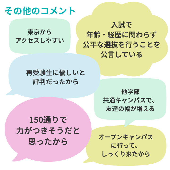 信州大学を選んだ理由は?