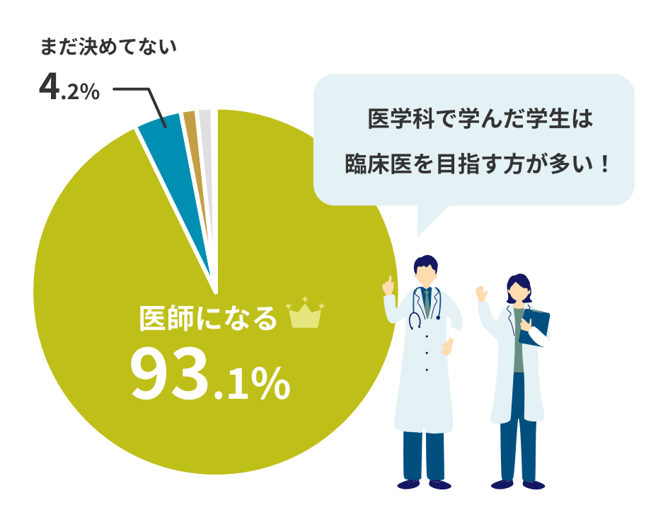 希望の進路は?