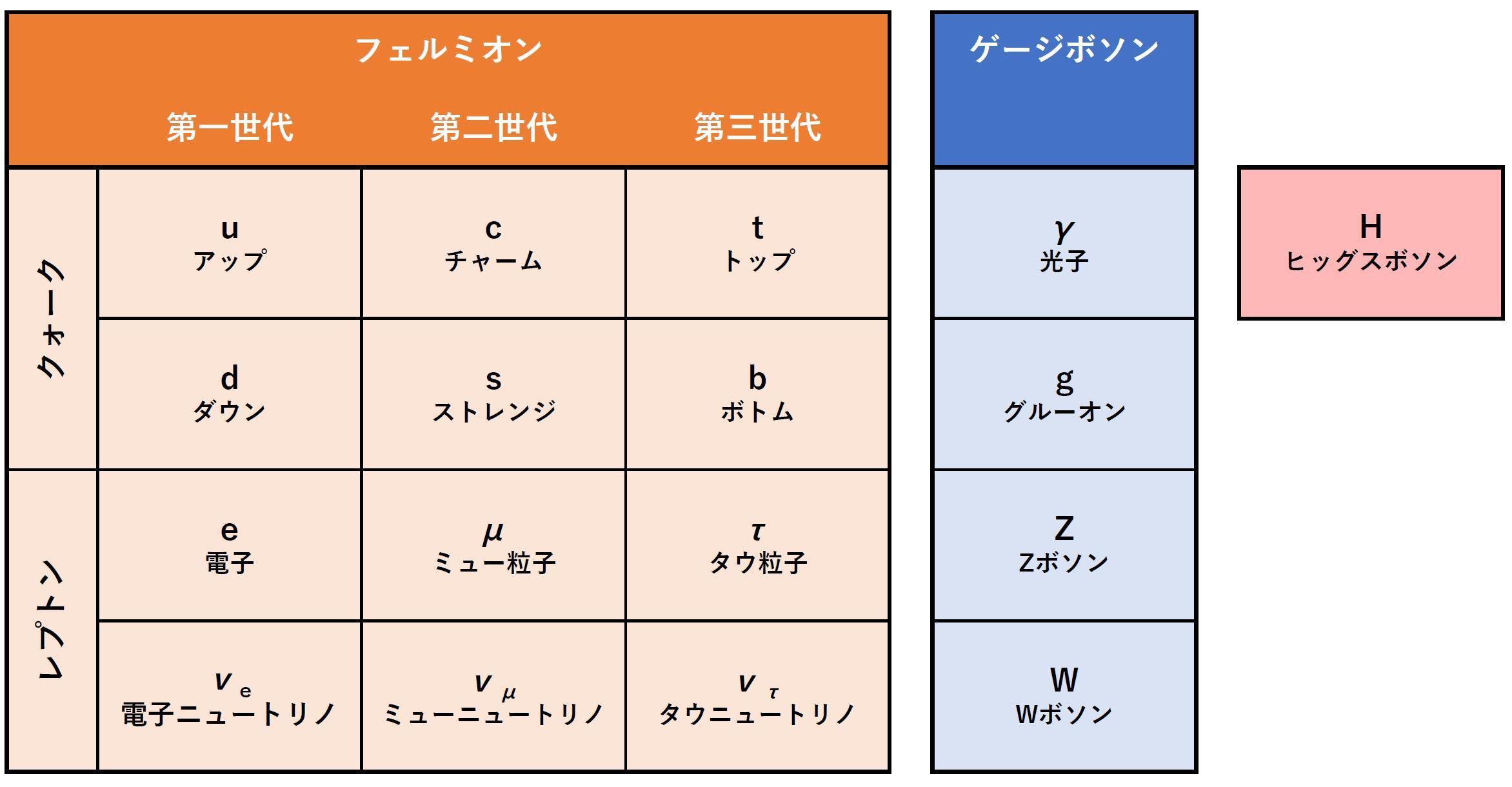 Probe The Beginning Of The Universe By High Energy Particle Experiment Welcome To The Curious World Of Science Research Of Science At Shinshu University