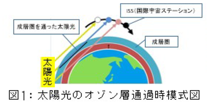 長野県飯山高等学校（ＩＳＳについて）