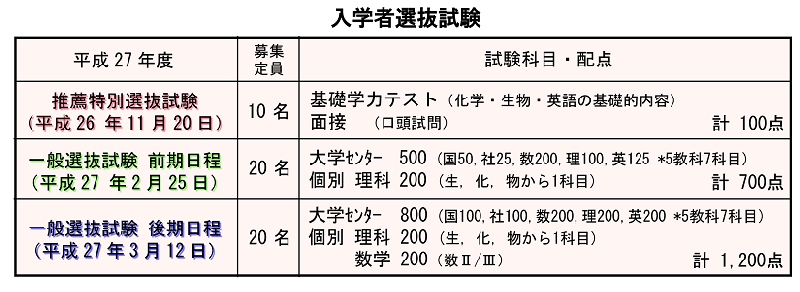 入試情報_改訂.tif