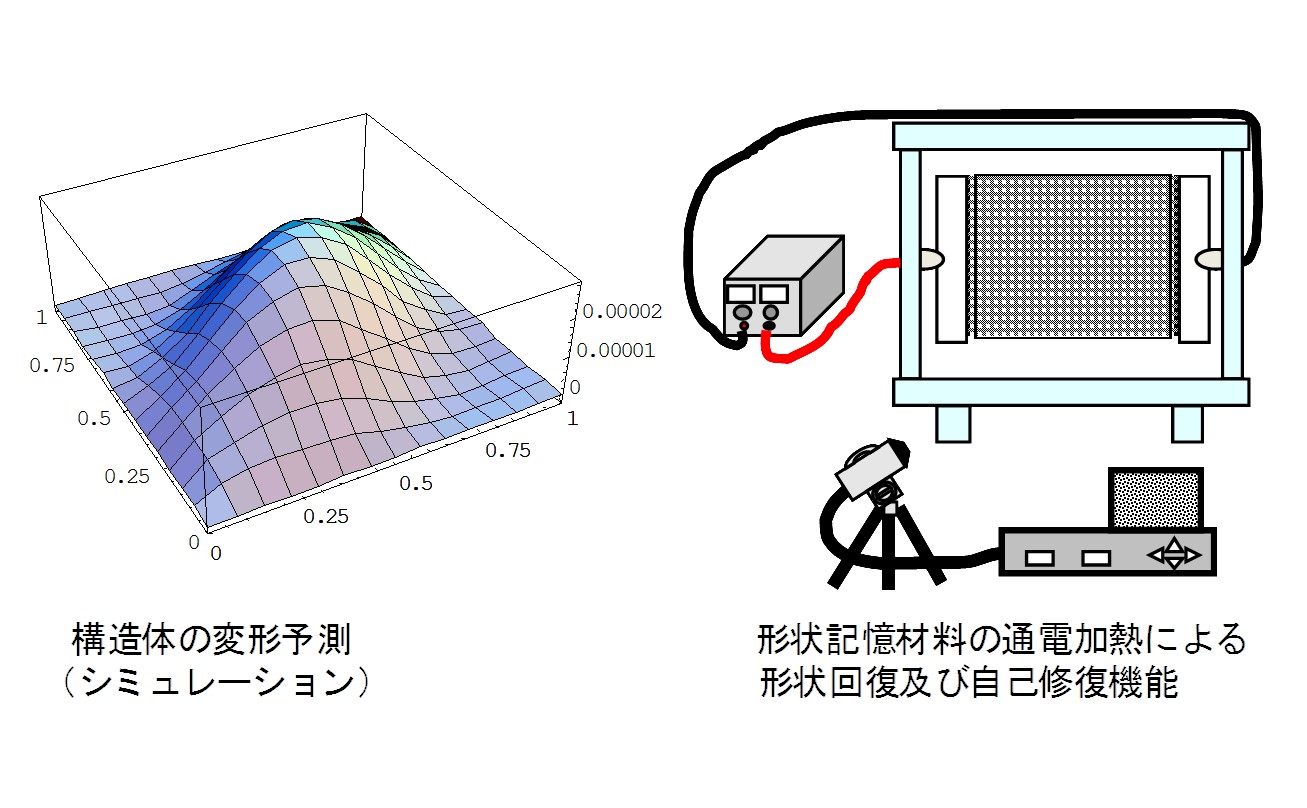 研究室