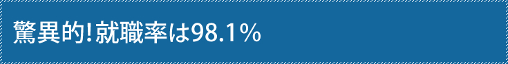 驚異的！就職率は97.7％