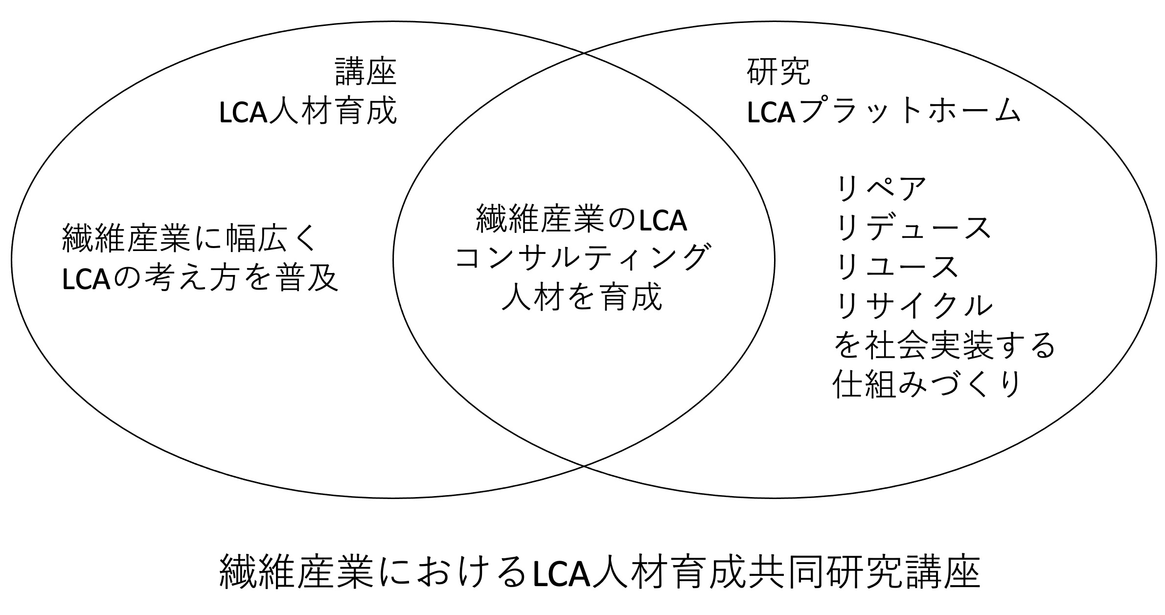 LCA_jinzai.jpg