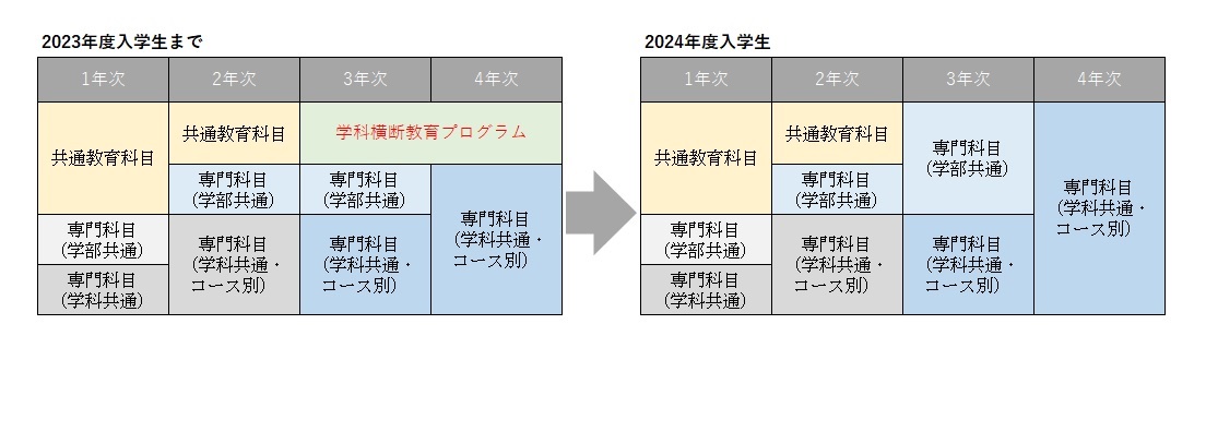 https://www.shinshu-u.ac.jp/faculty/textiles/news/gakkaoudan.jpg