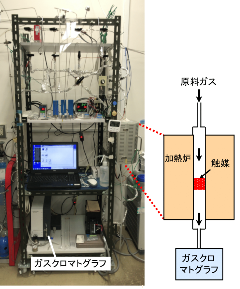 ユニークな固体触媒の研究 〜異分野の知見を活用して〜