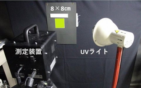 テキスタイルとアパレルの製品設計に応用できる機能性・快適性の計測方法とその活用