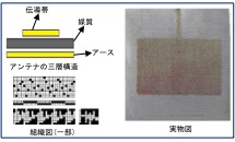 製布工学によるテキスタイルの応用開発