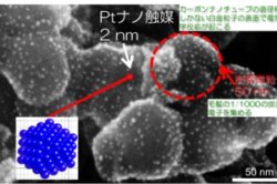 小は大を兼ねる？ 次世代の電池技術の最前線。燃料電池やスーパーキャパシタ用ナノ材料開発