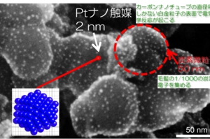 小は大を兼ねる？ 次世代の電池技術の最前線。燃料電池やスーパーキャパシタ用ナノ材料開発