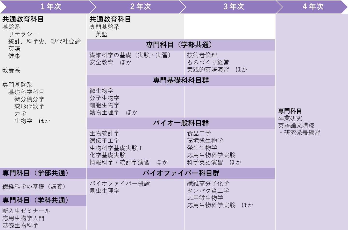 カリキュラム