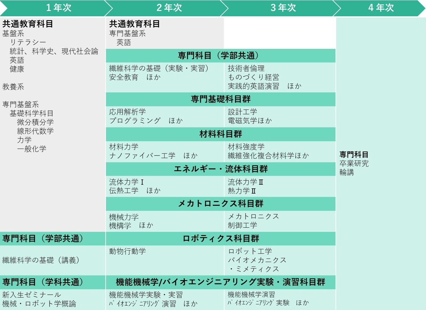 カリキュラム