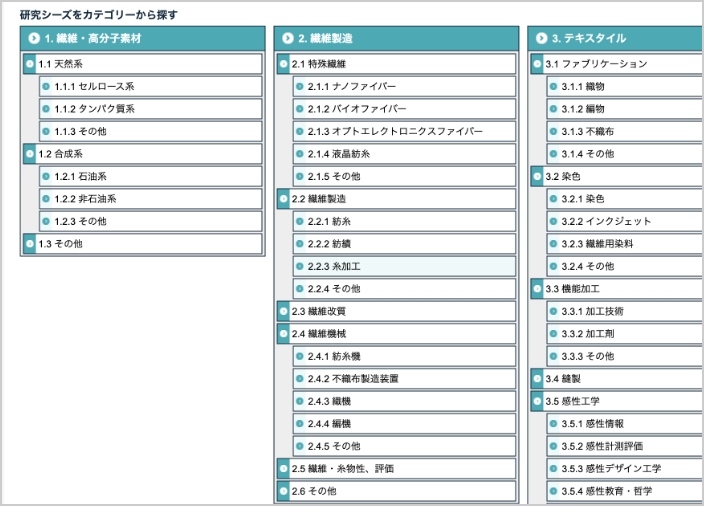 産学連携情報支援データベース