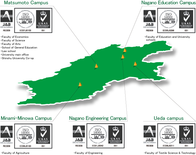 The five ecological campuses certified according to ISO14001