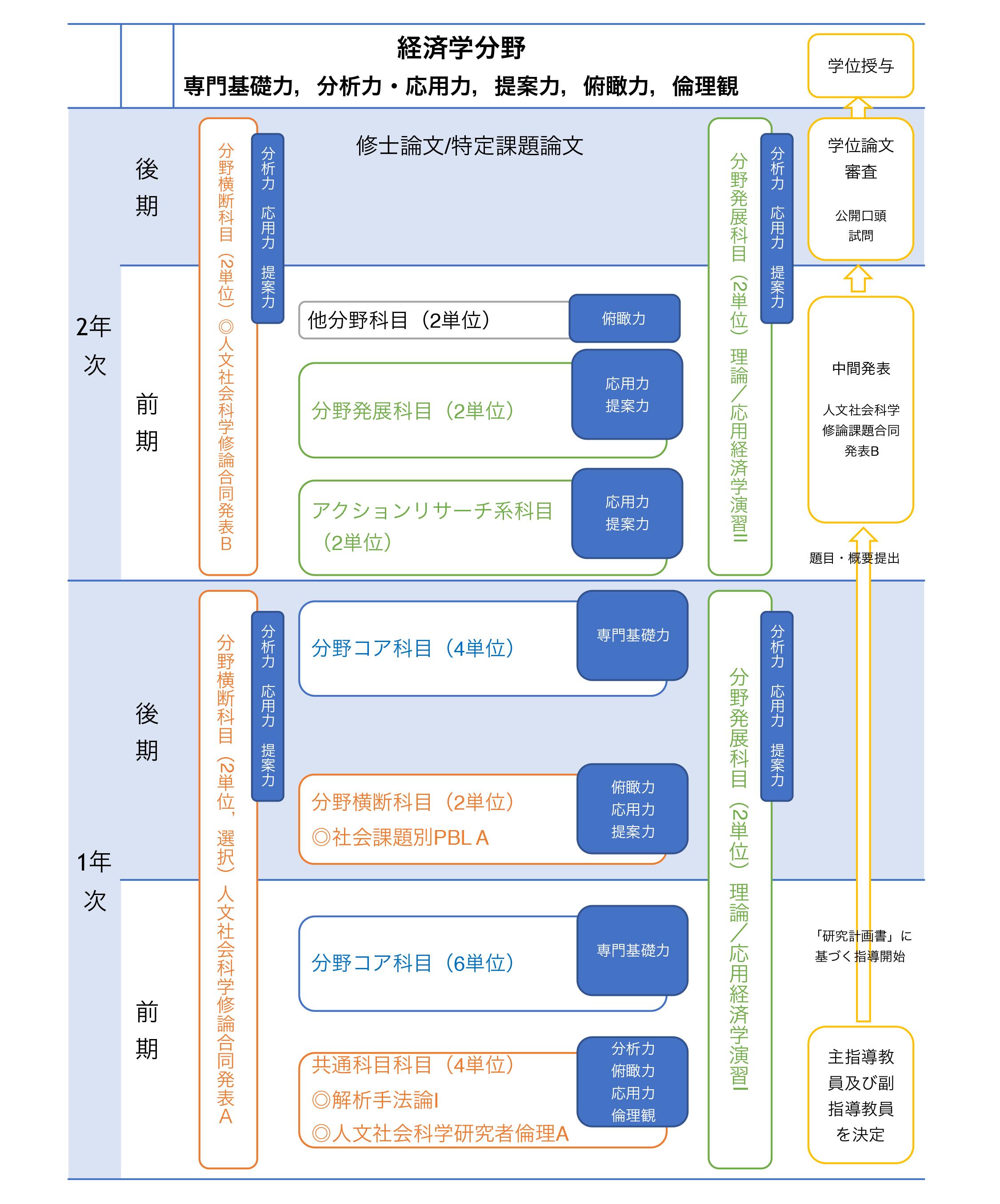Anu phd economics coursework