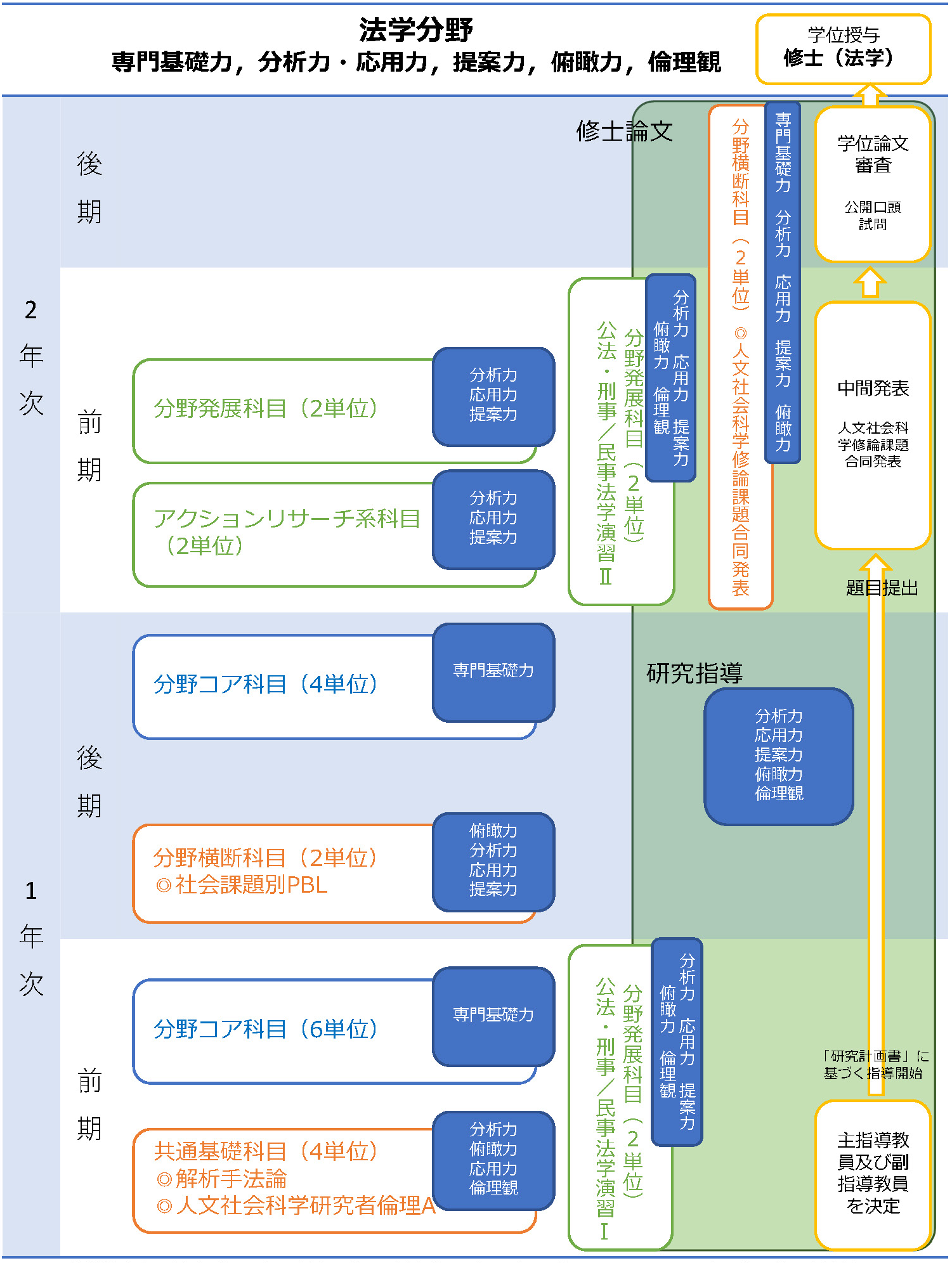 履修プロセス概念図.png