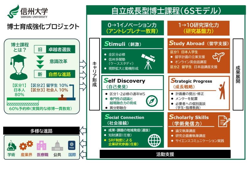 科学技術振興機構（JST）「令和9年度次世代研究者挑戦的研究プログラム（SPRING）」への採択・支援対象学生の募集について